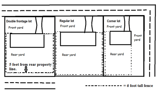Fence Diagram